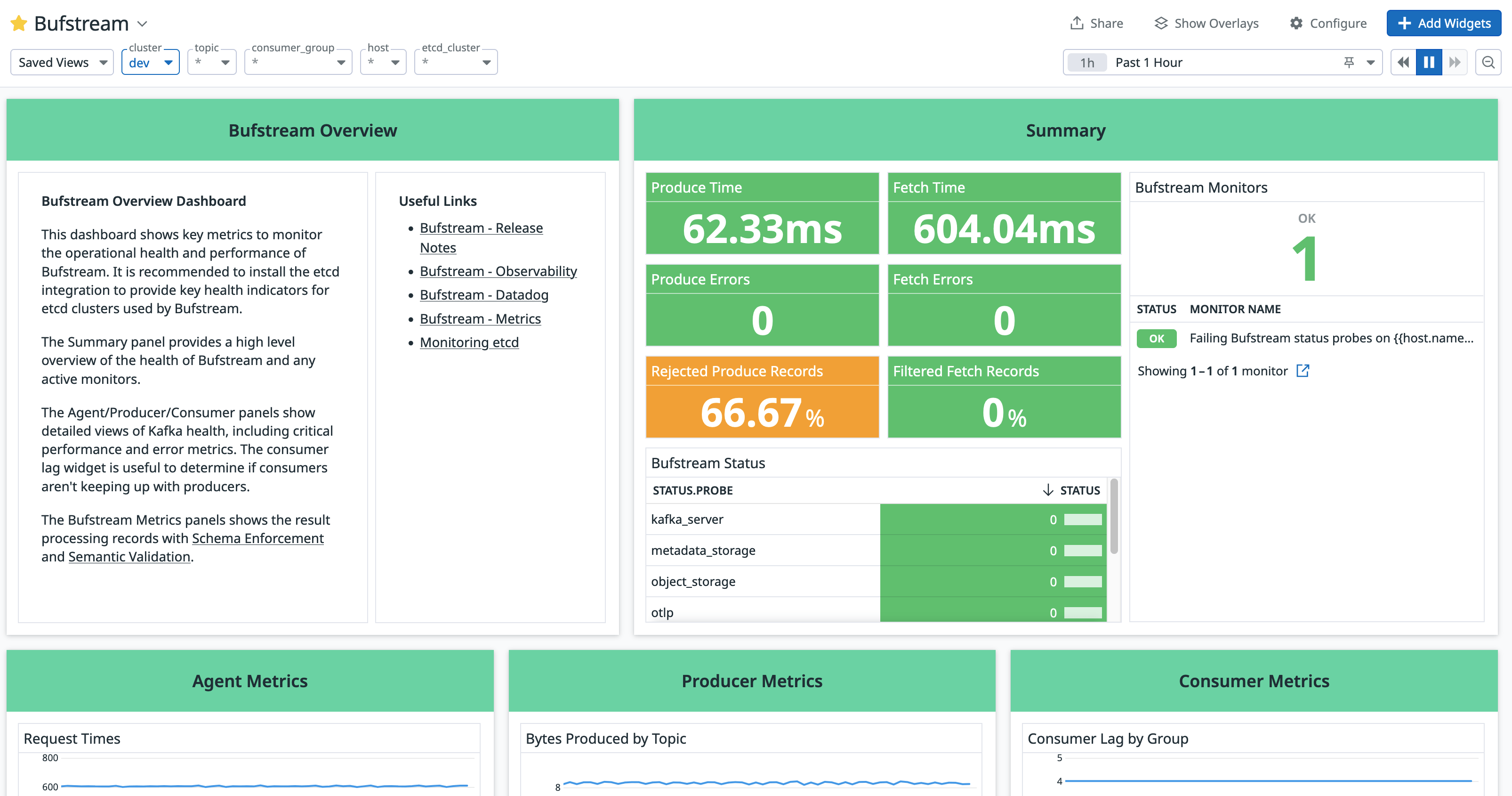 Bufstream Overview Dashboard